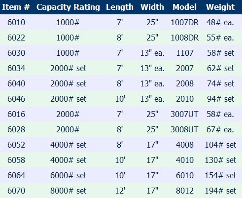 pacific ramp no price